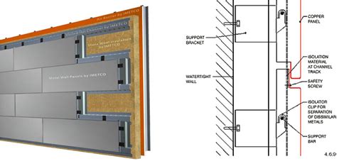 Cladding Systems: Metal Cladding System