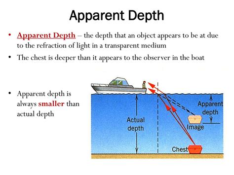 PPT - Phenomena Related to Refraction PowerPoint Presentation, free ...