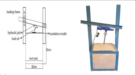 The used physical model | Download Scientific Diagram