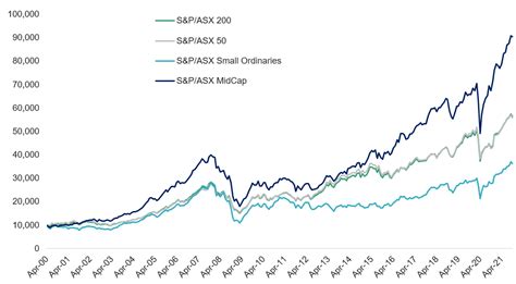 The sweet spot of Australian equities