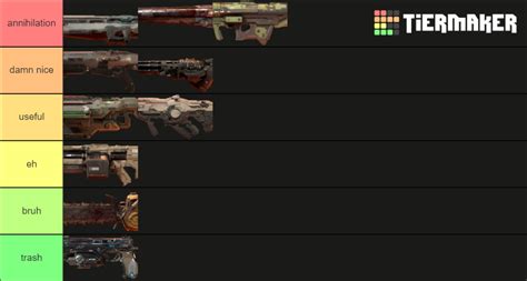 DOOM 2016 Weapons Tier List (Community Rankings) - TierMaker