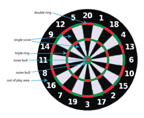 Dart Board size - dimension and distance - Size-Charts.com - When size matters