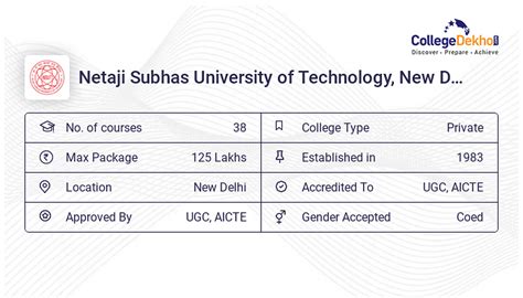 Netaji Subhas University of Technology (NSUT), New Delhi Placements 2023 - Average & Highest ...