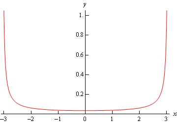 Differential Equations - Separable Equations