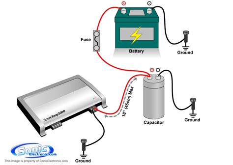 Install Your Car Audio Capacitors - Blog | Sonic Electronix