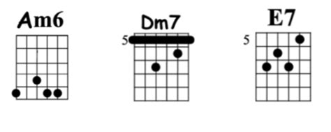 Dark Eyes Chords | Decibel Score | Guitar Tabs and Chords