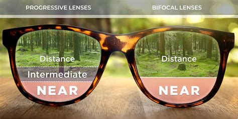 Types of Lenses for Glasses: The Essential Guide to Prescription... | Eyeglass lenses, Lenses ...