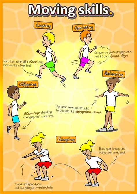 a poster showing different stages of moving skills