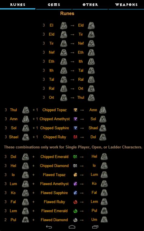 Ort rune diablo 2 | рџ‘‰рџ‘ЊHow to Make Amn, Sol, Ort & Thul Runes in Diablo 2 Resurrect