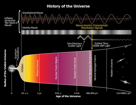 cosmic inflation Archives - Universe Today