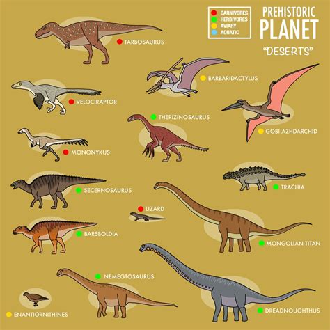 Every Dinosaurs in Prehistoric Planet: Deserts | Dinosaurs names and pictures, Dinosaur pictures ...