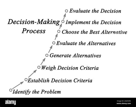 Rational Decision Making - vacationploaty