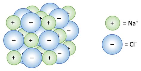 C2 C) Giant Ionic Compounds – AQA Combined Science Trilogy - Elevise