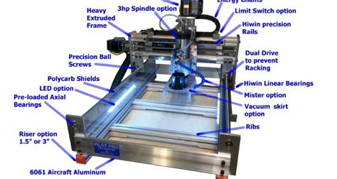 PDJ Pilot Pro CNC router kits, parts, plans, assembled 3D printing ...