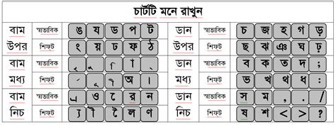 Bijoy bangla keyboard layout download - coinsdelta