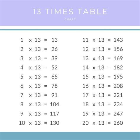 13 Times Table Multiplication Chart – Times Table Club