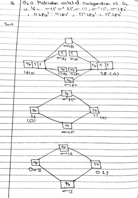 Draw molecular orbital diagram of O2 or N2 with magnetic behavior and ...