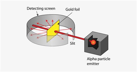 Rutherford's Gold Foil Experiment Proved The Existence - Ernest Rutherford Experiment Diagram ...