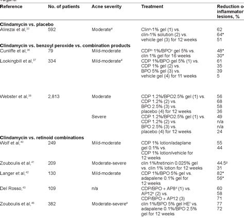 clindamycin dosage for acne vulgaris - Lisa Mills