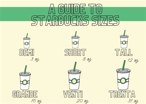 What to Know About Starbucks Cup Sizes: Guide and Size Chart - Parade