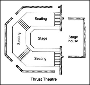 #11--thrust stage with stage house | Theater architecture, Auditorium plan, School interior