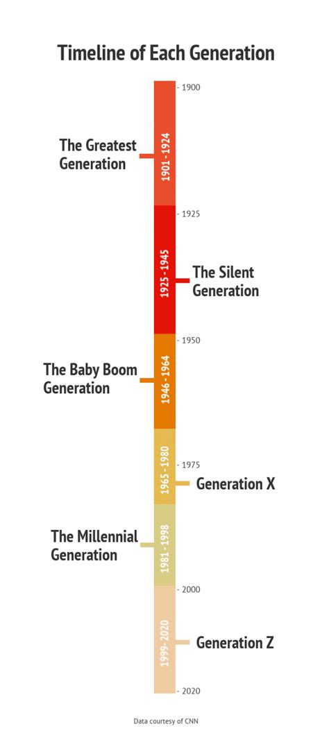 How behavior changes through the generations – Redwood Bark