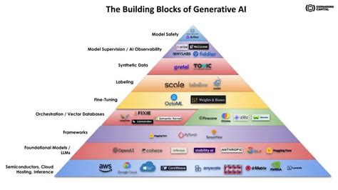 생성형 AI의 구성 요소 (The Building Blocks of Generative AI) - 읽을거리&정보공유 - 파이토치 ...