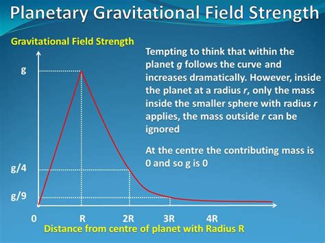 Image result for Gravitational Field Strength, g | Science for kids ...