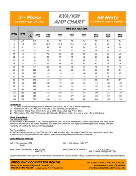 3 - Phase KVA/KW AMP CHART 50 Hertz