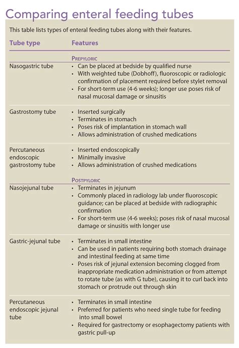 Ng tube feeding complications