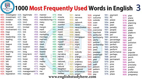 1000 Most Frequently Used Words in English | English study, Learn ...