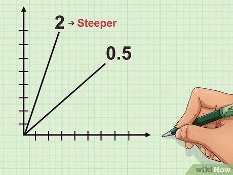 3 Ways to Understand Slope (in Algebra) - wikiHow