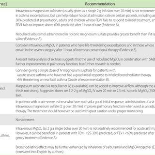 (PDF) Magnesium sulfate for acute asthma in...