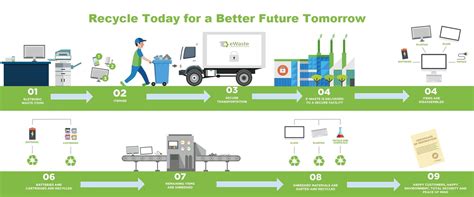 How Cell Phone Recycling Can Save Environment? | Electronic recycling ...