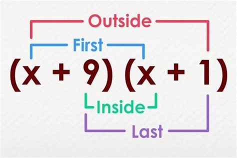 How to FOIL in Math: Master Binomial Multiplication with Ease