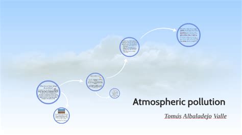 Atmospheric pollution by on Prezi