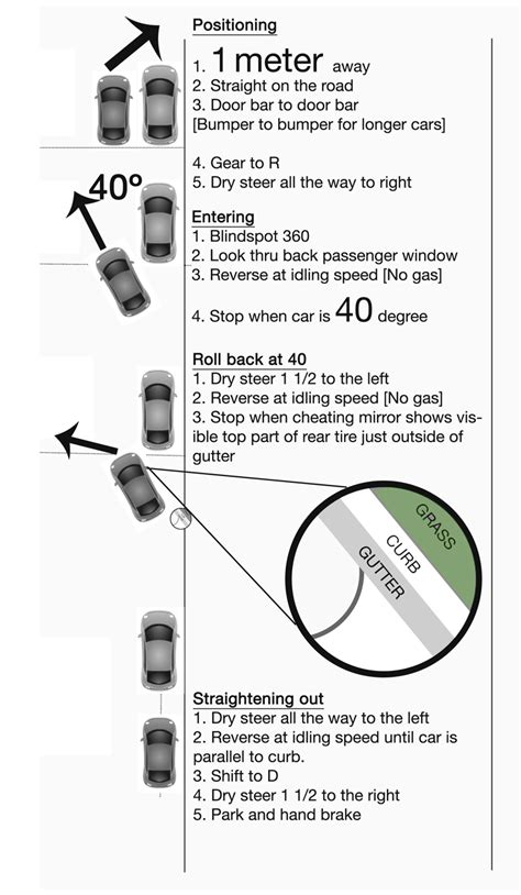 Parallel Park Diagram