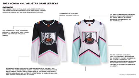 NHL Unveils Retro-Themed Jerseys for 2023 All-Star Game - The Hockey News