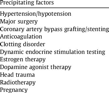 Precipitating factors of pituitary apoplexy | Download Scientific Diagram