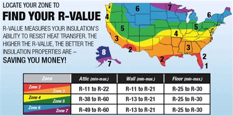 Recommended Attic Insulation R Value For Your Home - Texas Made Windows and More