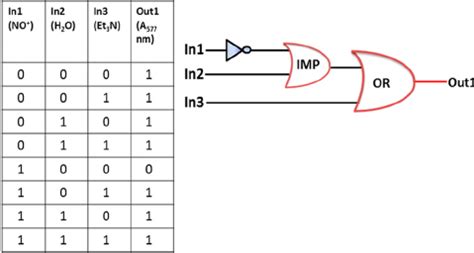 Boolean Truth Tables Explained | Brokeasshome.com