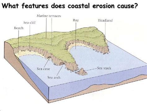 What features does coastal erosion cause | Earth science lessons, Earth ...