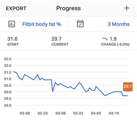 I Tried a 12 Week HIIT Workout Challenge... These are my Results ...