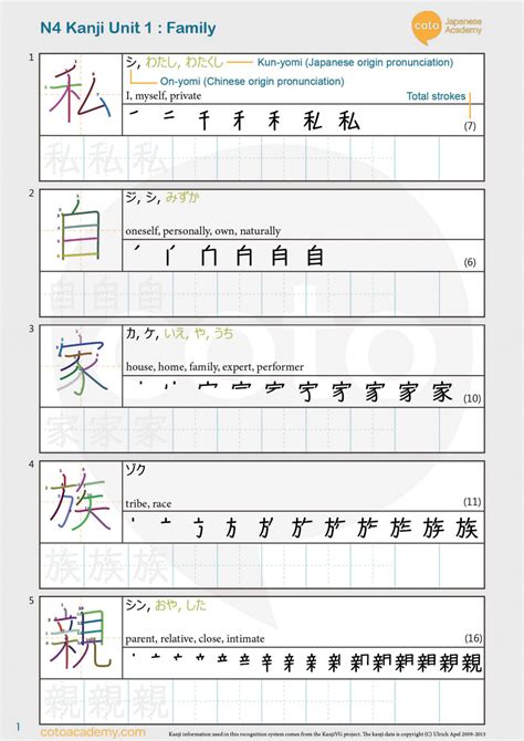 Free JLPT Kanji Writing Worksheet PDFs for JLPT N5-N2 - Coto Academy ...