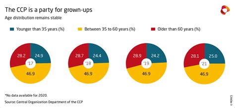 Who is the CCP? China's Communist Party in infographics | Merics