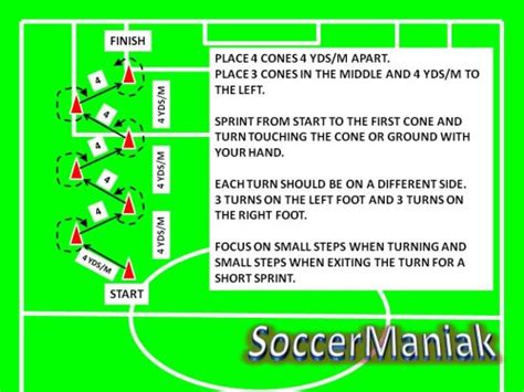 Speed Agility Quickness Drills for Soccer