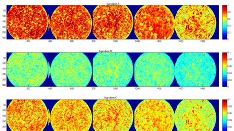 Hyperspectral Imaging for Pharma