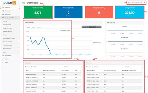 Dashboard : Pulse Support