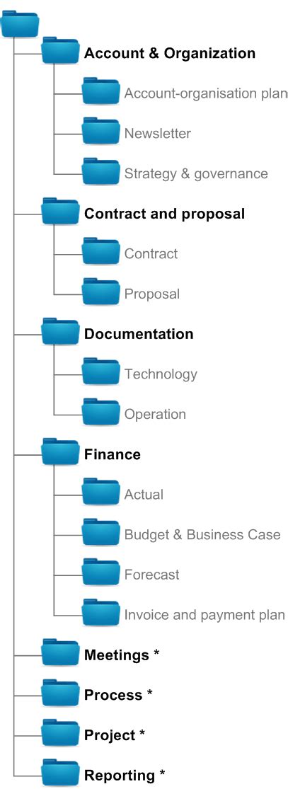 Good Folder Structure