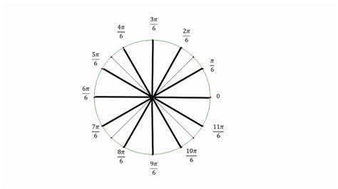 MATH 1316 Section 3.1: Labeling Segments of Pi/6 Radians - YouTube